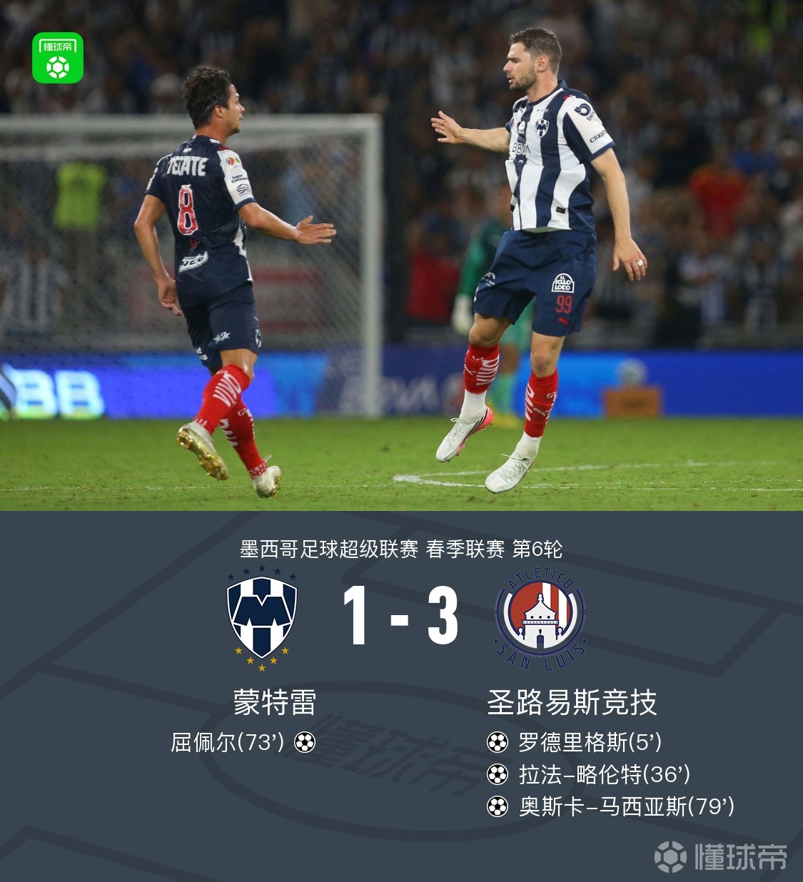 圣路易斯竞技3-1蒙特雷，罗德里格斯、马西亚斯、略伦特破门
