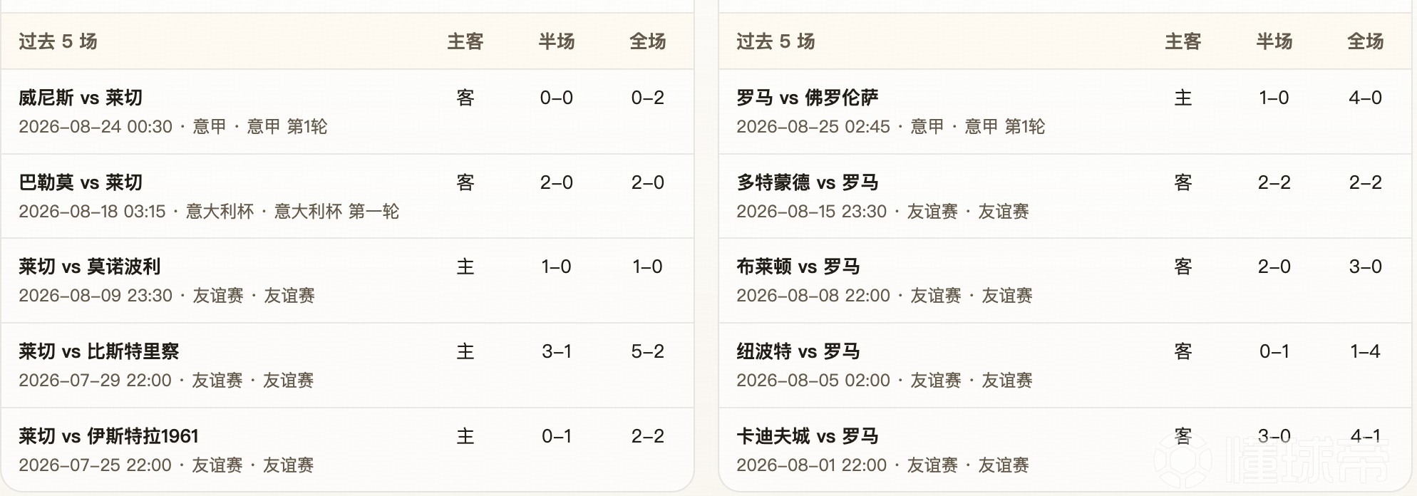 半全场分析：莱切 vs 罗马，数据更偏向客队，平局格局需防
