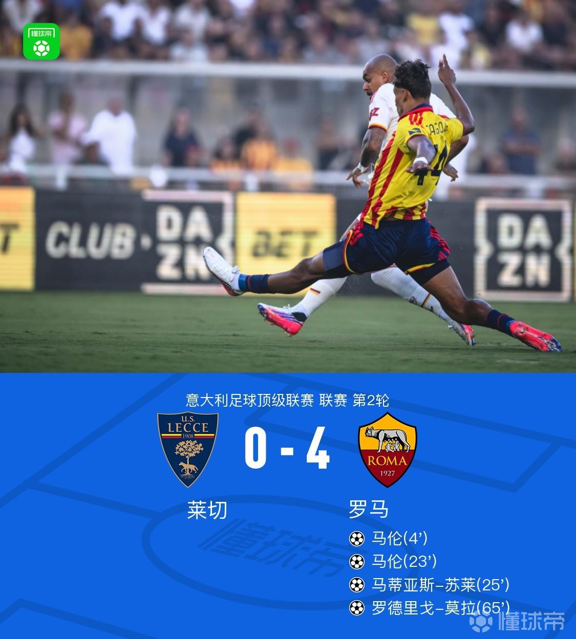 罗马4-0大胜莱切，马伦双响，苏莱、莫拉建功