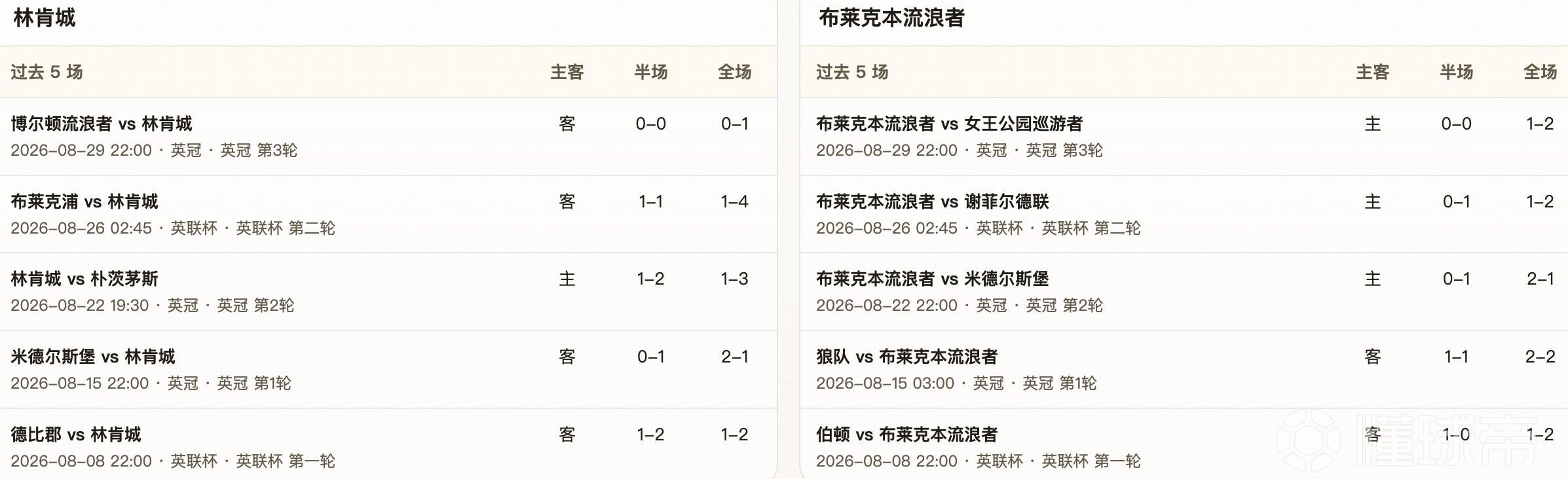 半全场分析：林肯城主场后程发力，布莱克本客场防线或难守平