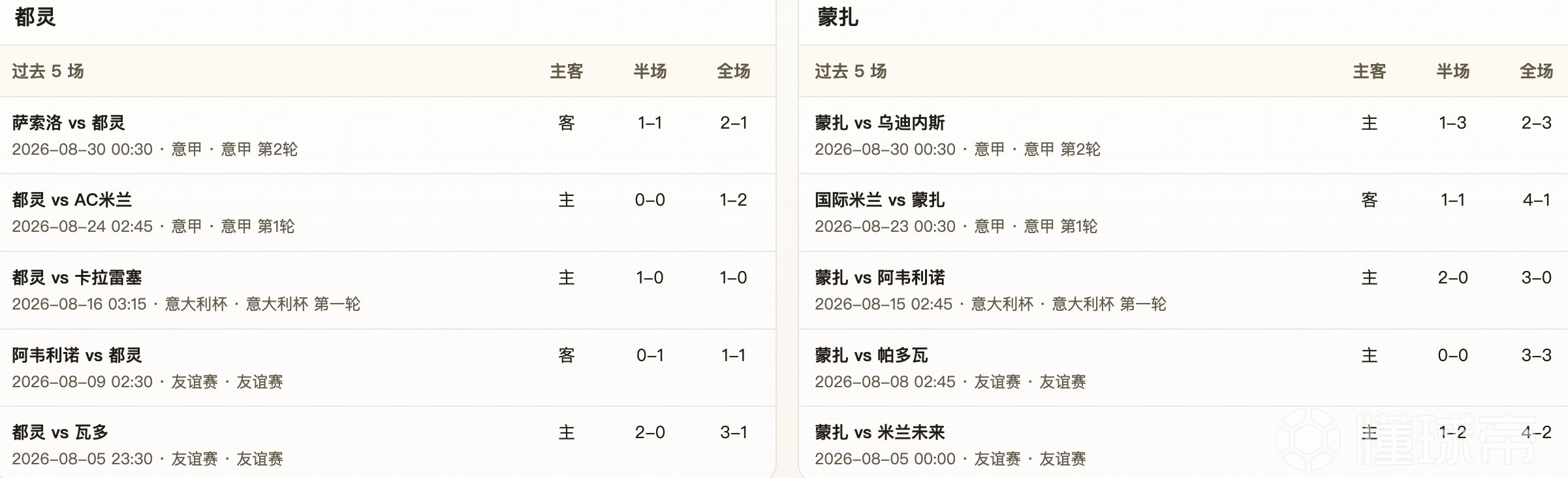 半全场分析：都灵主场抢先发力，蒙扎后防难顶压力
