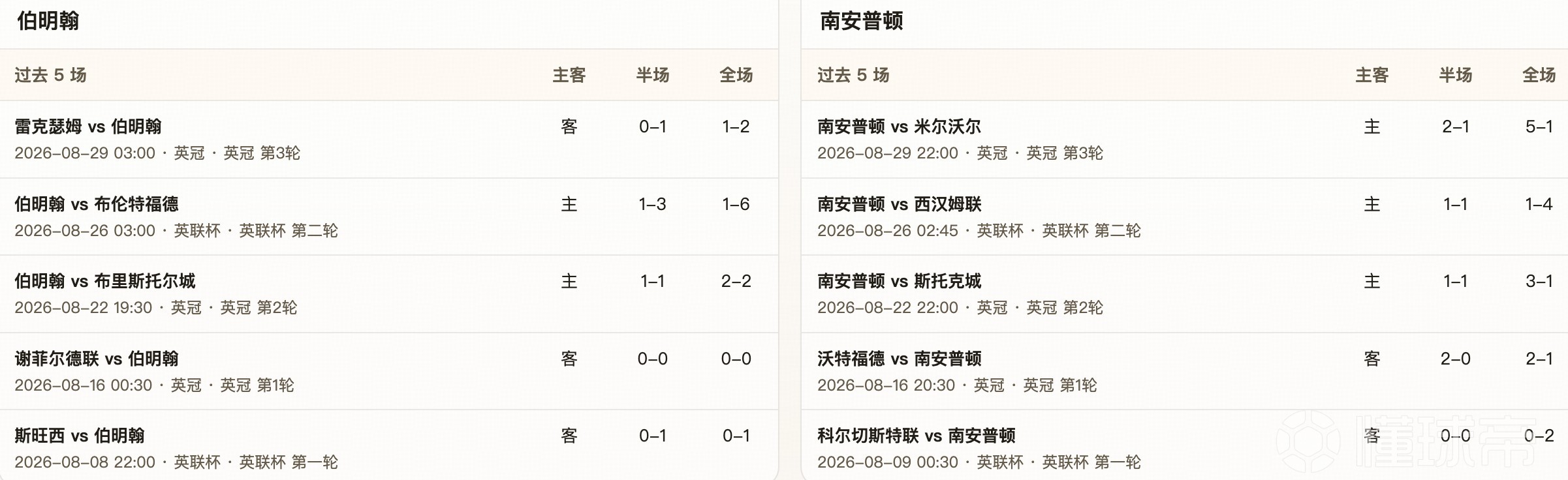 半全场分析：伯明翰主场难守平衡，南安普顿有望后程发力
