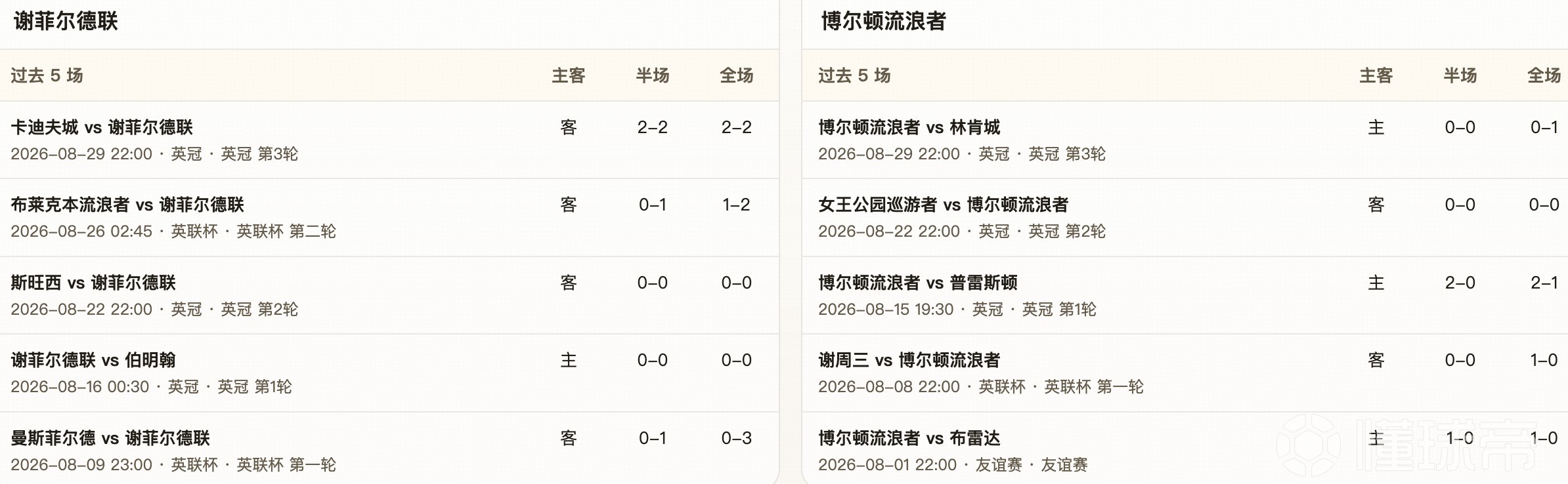 半全场分析：谢菲尔德联主场稳守不乱，客队或难打破僵局