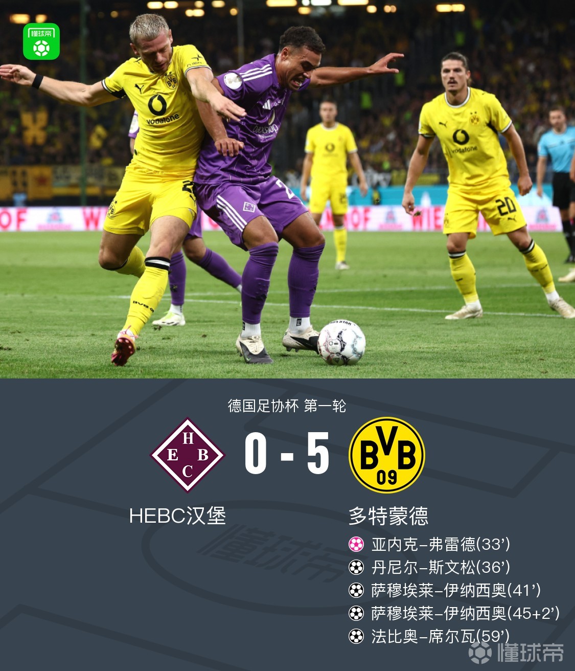 多特5-0大胜HEBC汉堡，伊纳西奥双响，席尔瓦、斯文松建功