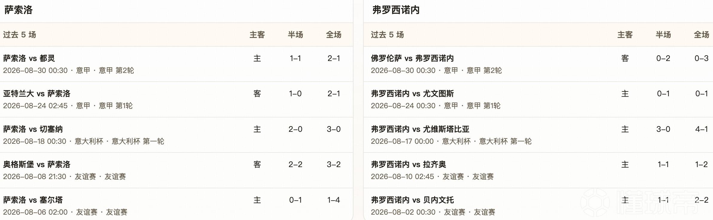 半全场分析：萨索洛主场暗藏危机，弗罗西诺内伺机反客为主