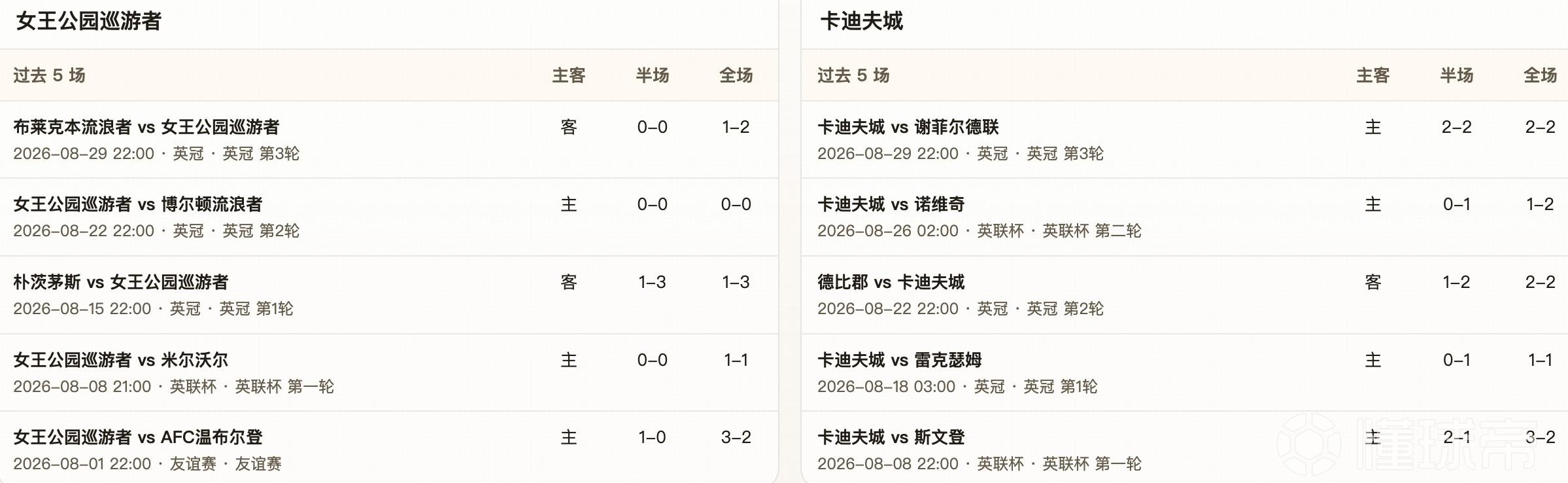 半全场分析：女王公园巡游者稳中有进，卡迪夫城或继续守平