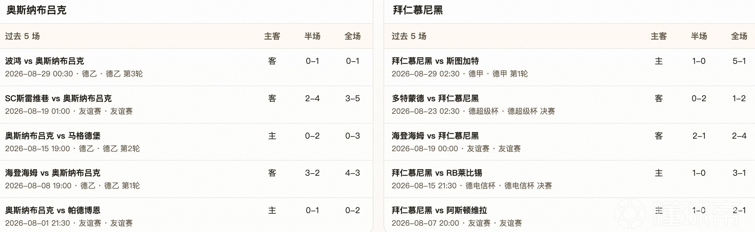 半全场分析：拜仁火力压境，奥斯纳布吕克恐难撑过开局