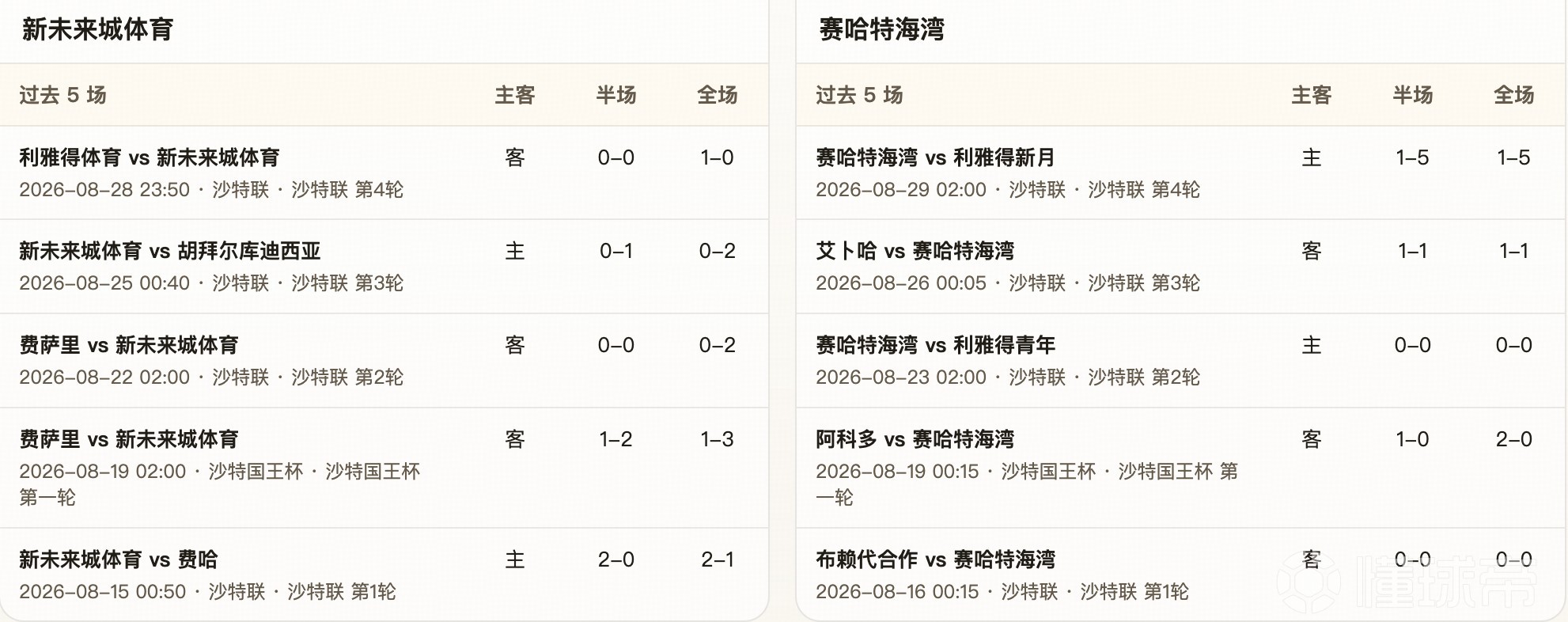 半全场分析：新未来城体育VS赛哈特海湾，主队后程机会更大