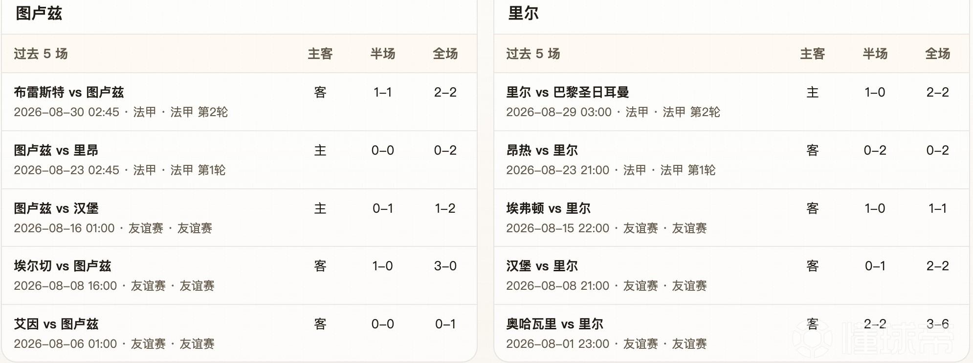 半全场分析：图卢兹vs里尔，数据让步疲软，看好主队守住底线