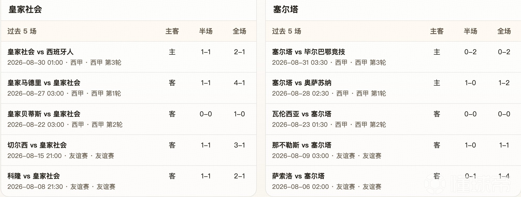 半全场分析：皇家社会VS塞尔塔，数据支持有疑点，平局需要设防