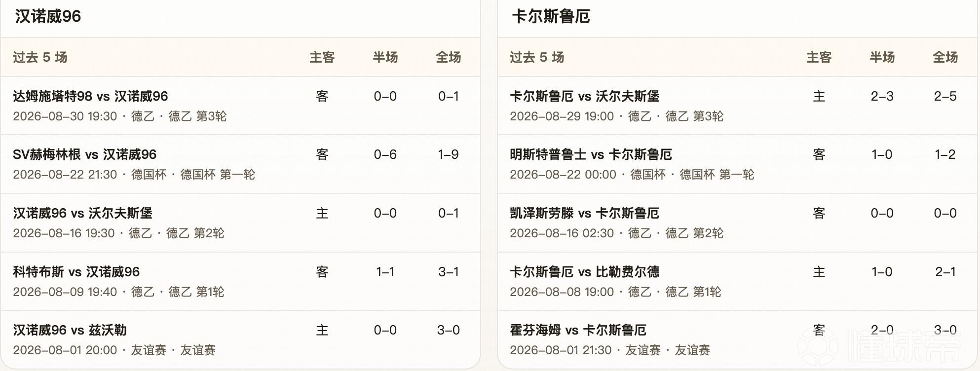 半全场分析；汉诺威96VS卡尔斯鲁厄，需防主队一球小胜或平局