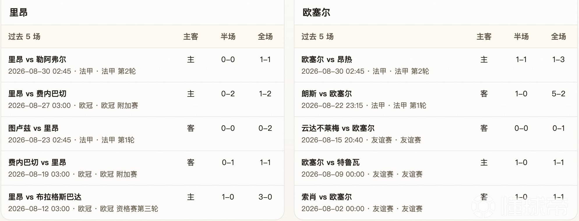 半全场分析：里昂VS欧塞尔，主队后程兑现机会更大