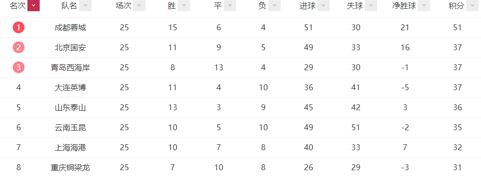 海港VS国安首发预测：352出击，国足两大新星中场挑大梁武磊+莱昂纳多冲锋