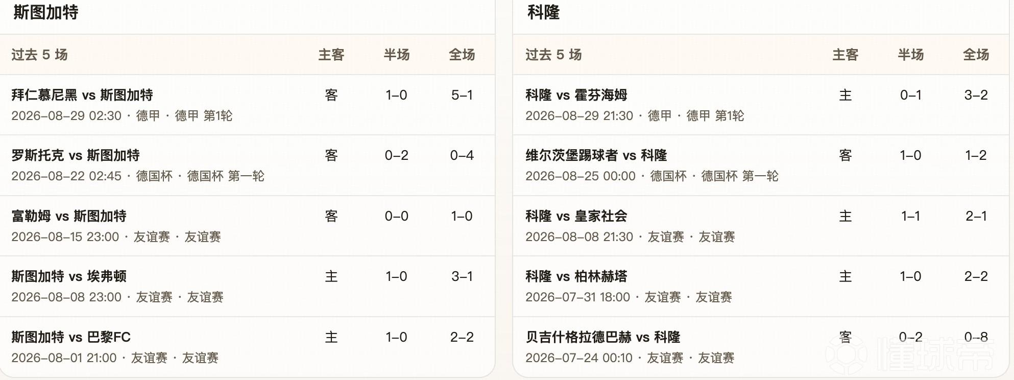 半全场分析：斯图加特vs科隆，看好斯图加特回到主场一雪前耻