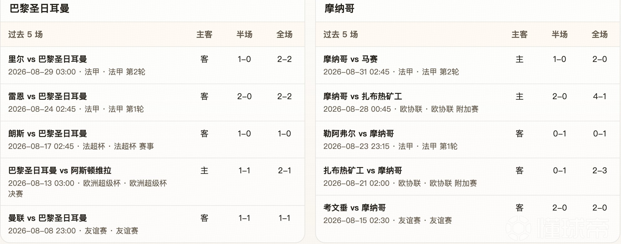 半全场分析：看好大巴黎顺利打出
