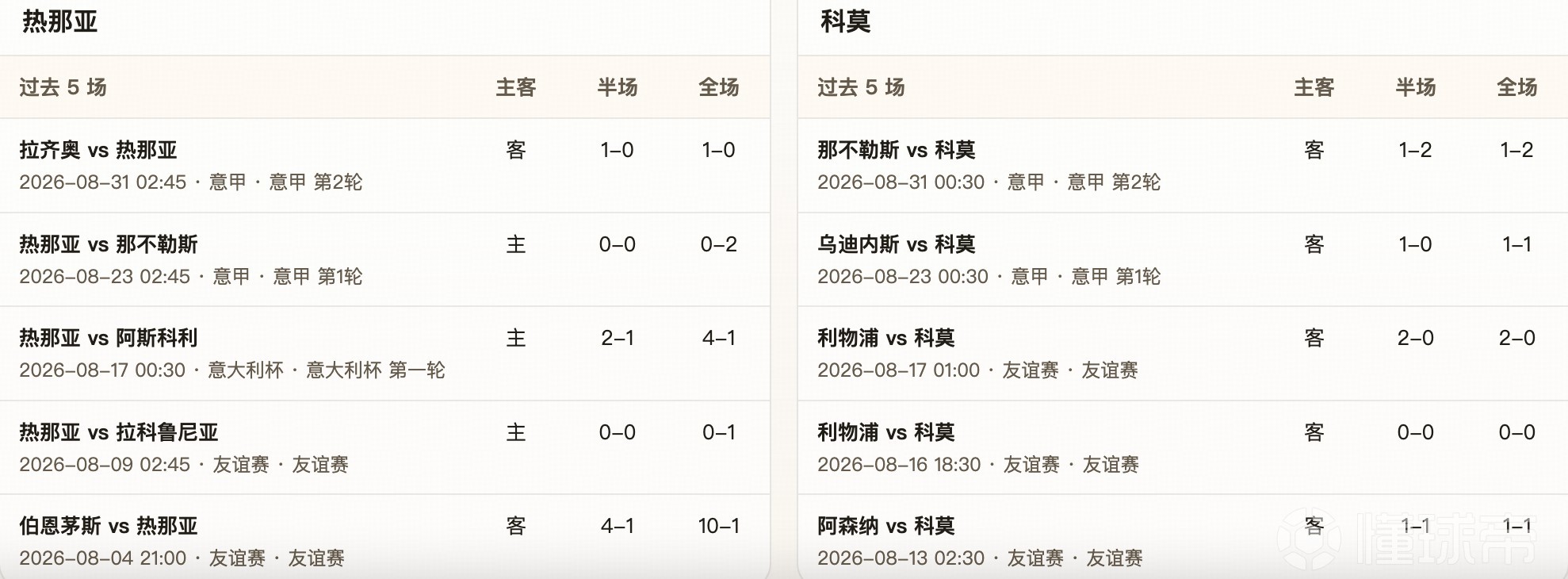 半全场分析：热那亚VS科莫，需防平局