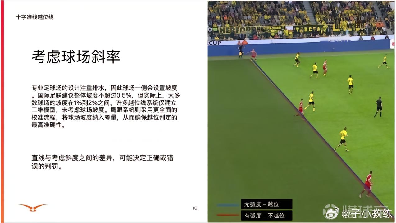 孙雯谈VAR的三维划线：期望大家多点理性，多点对专业的敬畏