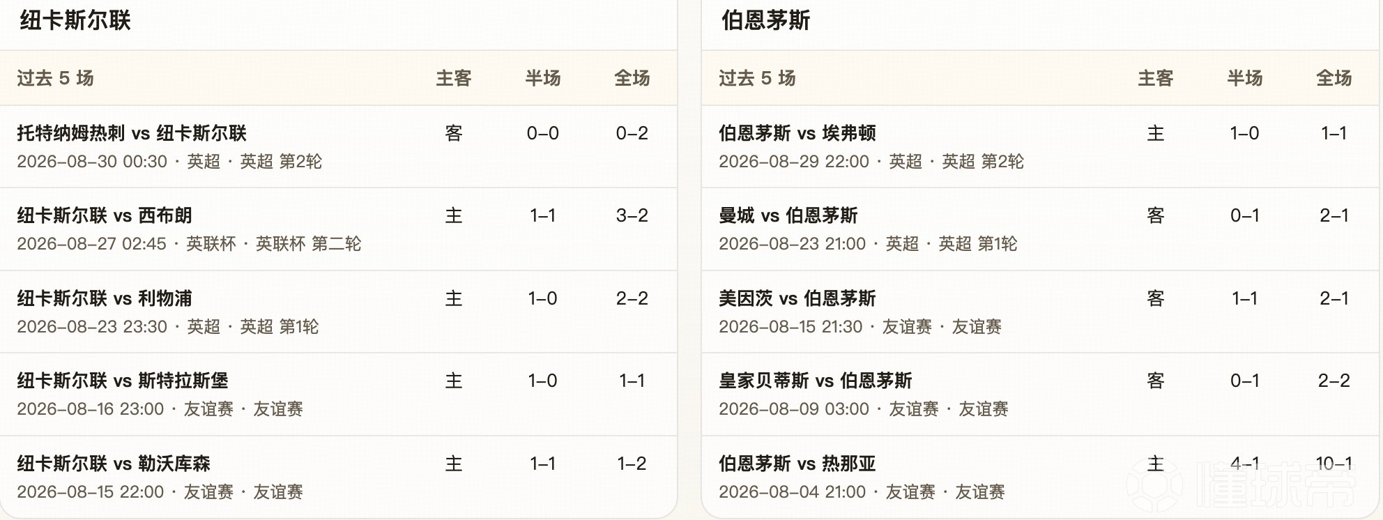 半全场分析：纽卡斯尔联 vs 伯恩茅斯， 看好纽卡重振雄风