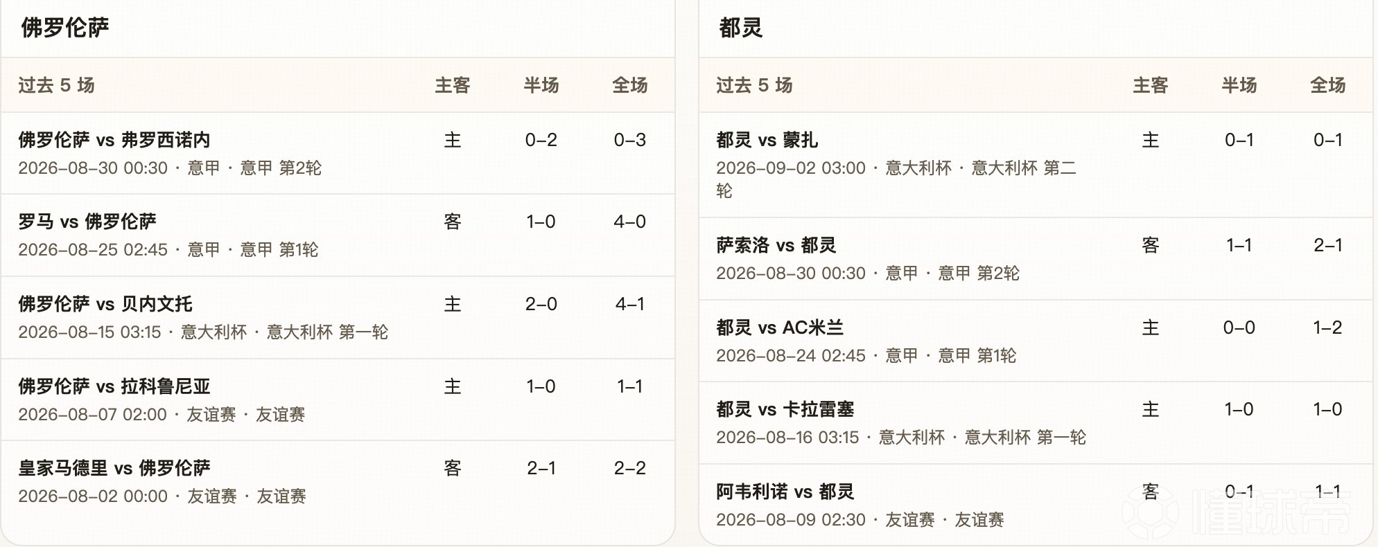 半全场分析：佛罗伦萨 vs 都灵，看好都灵不败