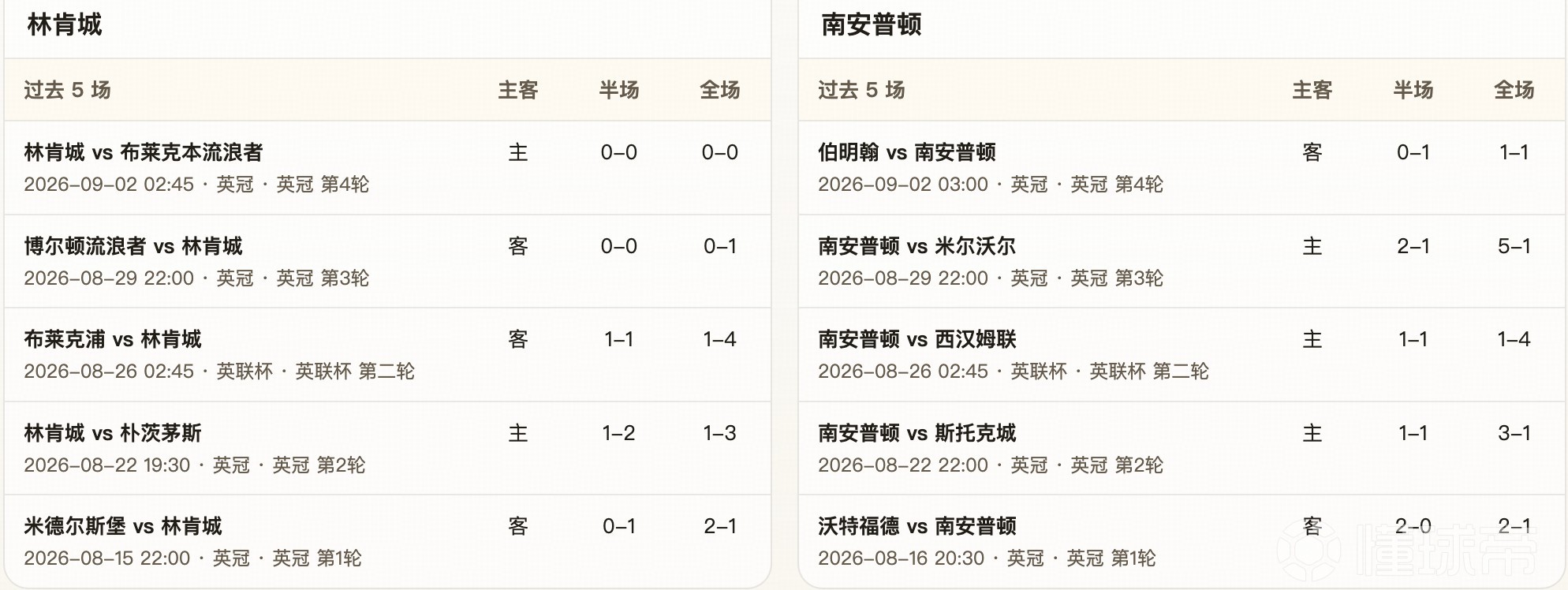 半全场分析：林肯城 vs 南安普顿，看好林肯城不败