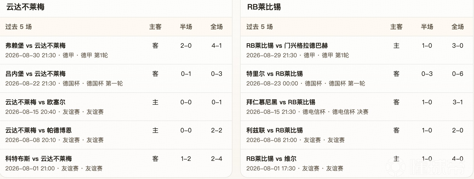 半全场分析：云达不莱梅 vs RB莱比锡，看好红牛一球胜