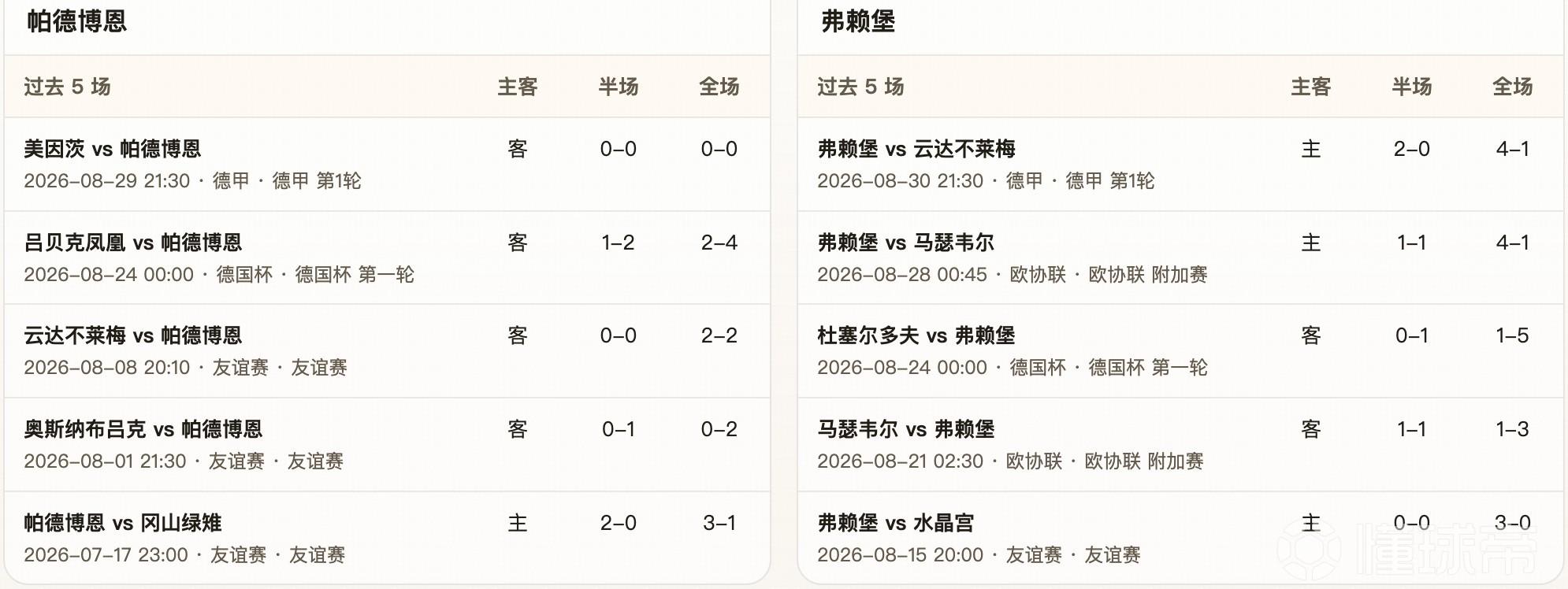 半全场分析：帕德博恩 vs 弗赖堡，预计客队不败