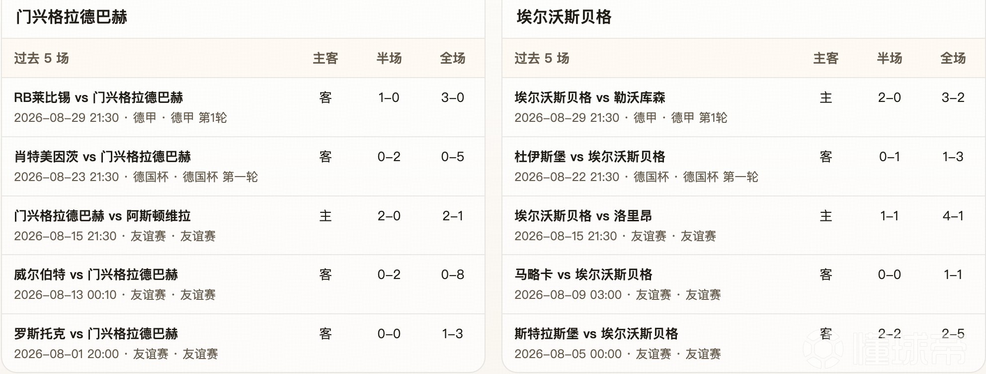 半全场分析：门兴格拉德巴赫 vs 埃尔沃斯贝格，主队有望取胜