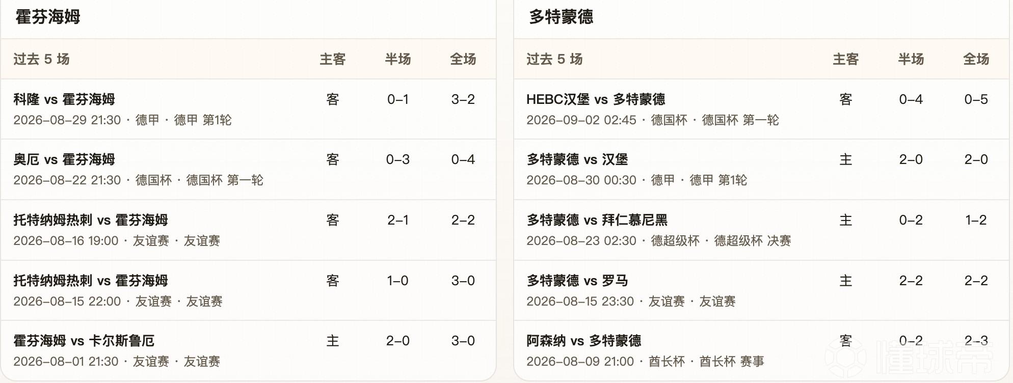 半全场分析：霍芬海姆 vs 多特蒙德，平手需防