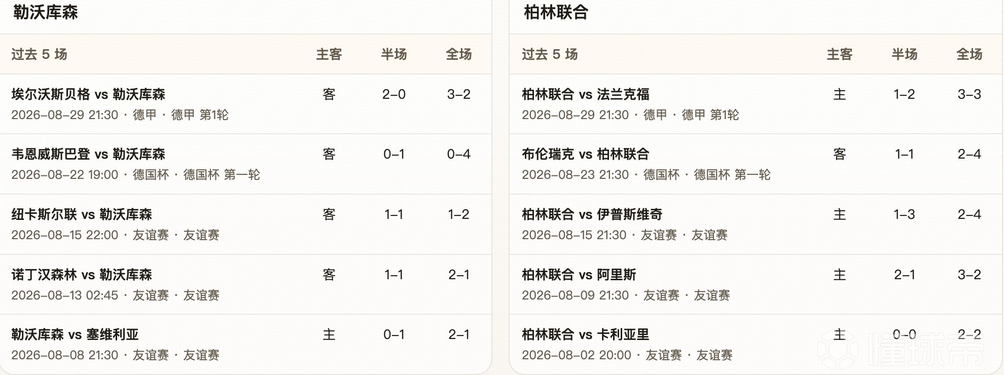 半全场分析：勒沃库森 vs 柏林联合，看好药厂顺利打出