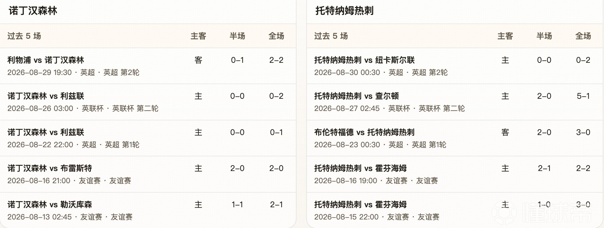 半全场分析：诺丁汉森林 vs 托特纳姆热刺，看好森林迎来首胜