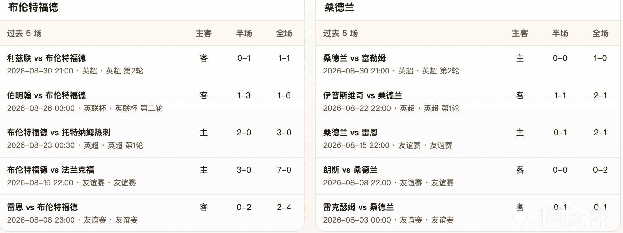 半全场分析：布伦特福德 vs 桑德兰，看好主队顺利拿下