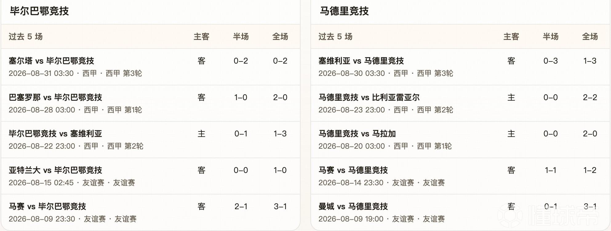半全场分析：毕包主场迎战马竞，看好毕包守住底线