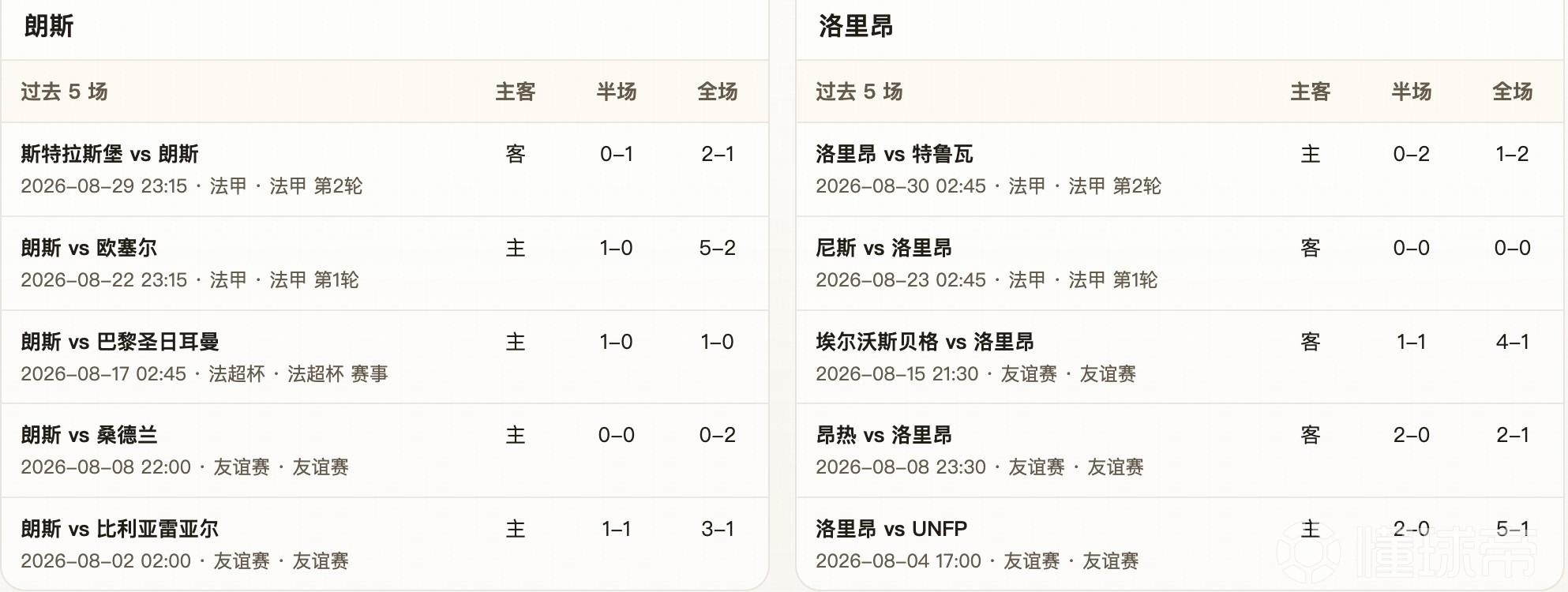 半全场分析：朗斯 vs 洛里昂，看好朗斯拿下比赛