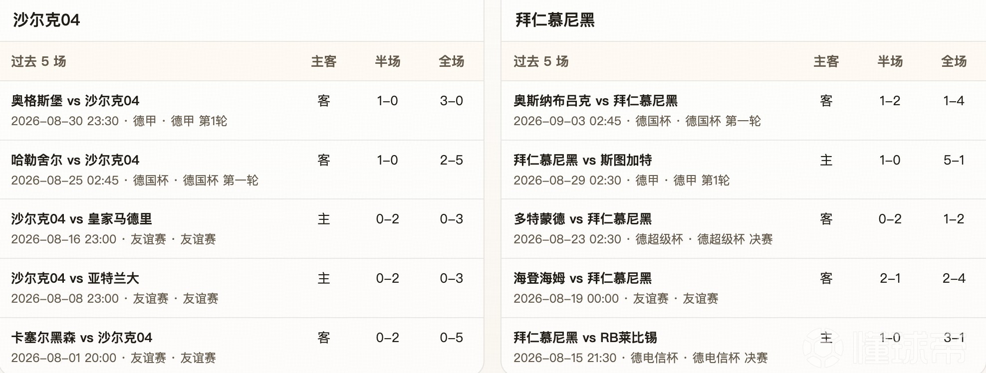 半全场分析：拜神不如拜仁，看好拜仁拿下