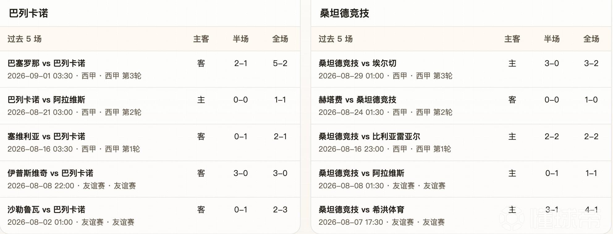 半全场分析：巴列卡诺 vs 桑坦德竞技，看好主队不败