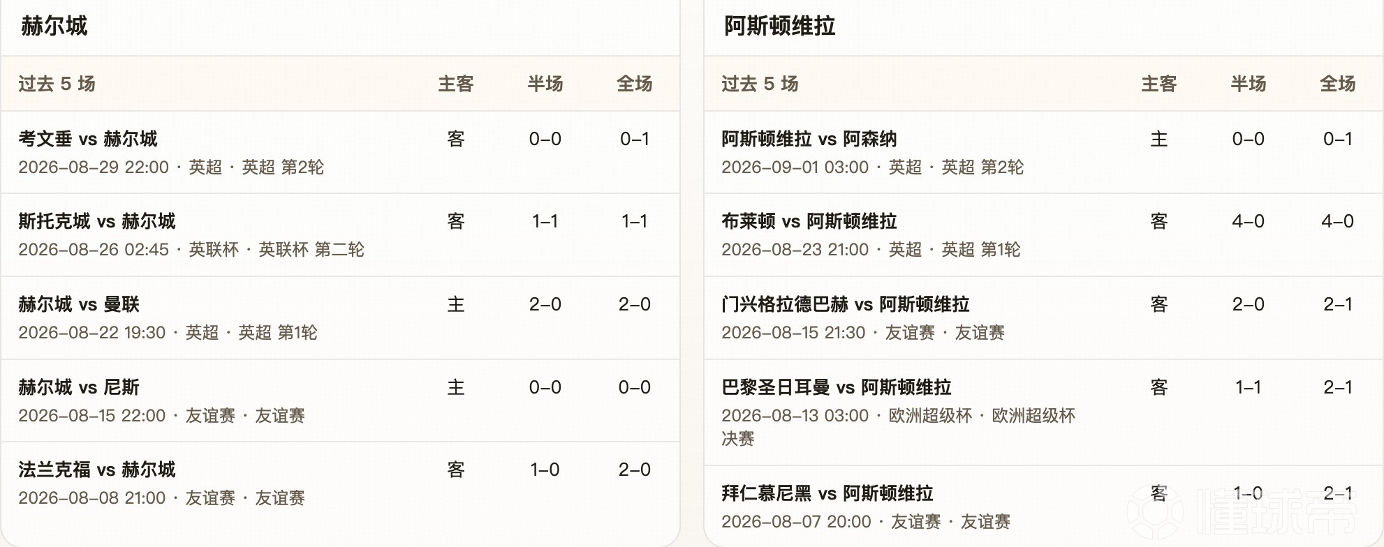 半全场分析：赫尔城 vs 阿斯顿维拉，看好维拉不败