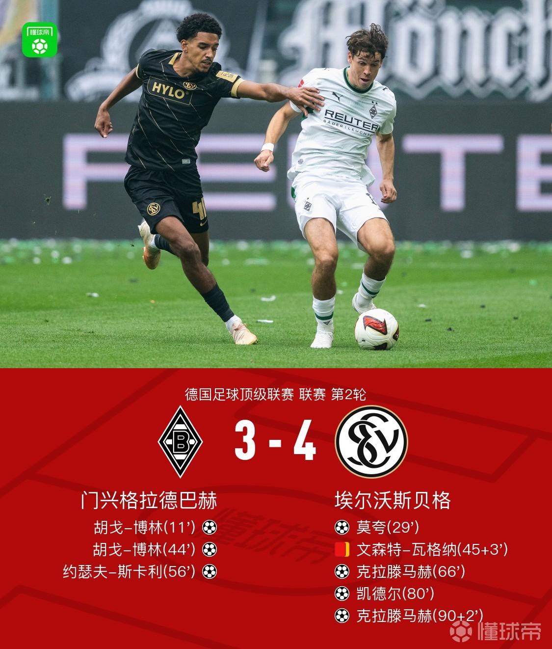 埃尔沃斯贝格客场4-3逆转门兴，克拉滕马赫替补双响，凯德尔世界波