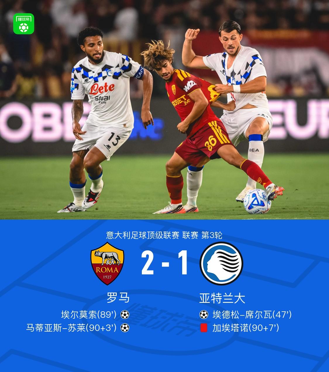 罗马2-1绝杀亚特兰大，苏莱传射建功，埃尔莫索破门