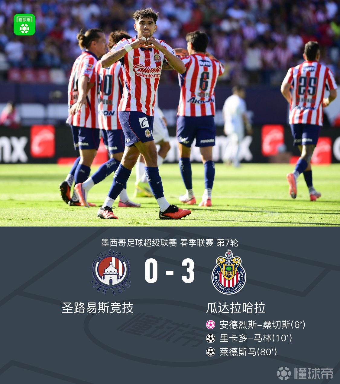 瓜达拉哈拉3-0圣路易斯竞技，莱德斯马、里卡多-马林破门