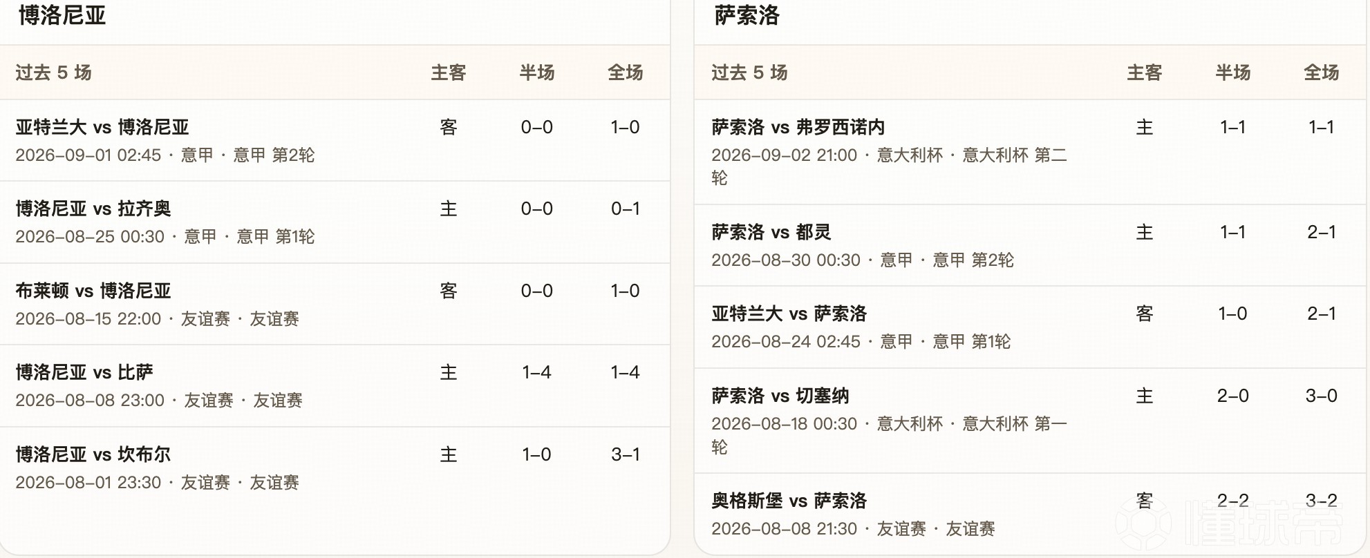 半全场分析：博洛尼亚让步缺乏状态支撑，平局需要重点防范