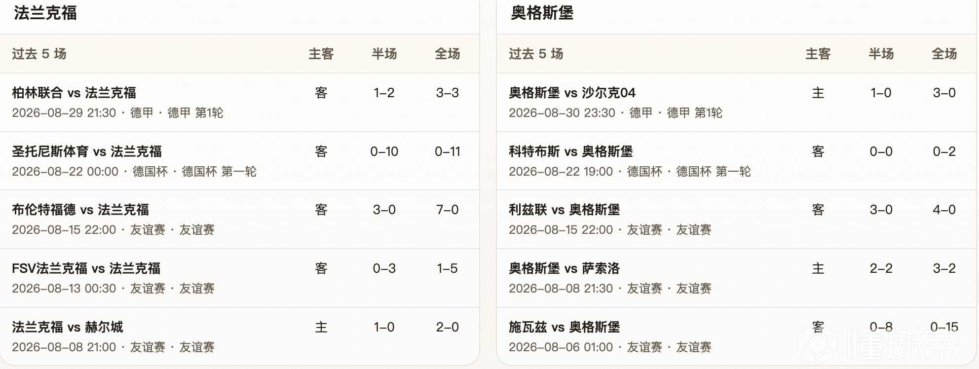 半全场分析：法兰克福 vs 奥格斯堡，看好法兰克福顺利拿下