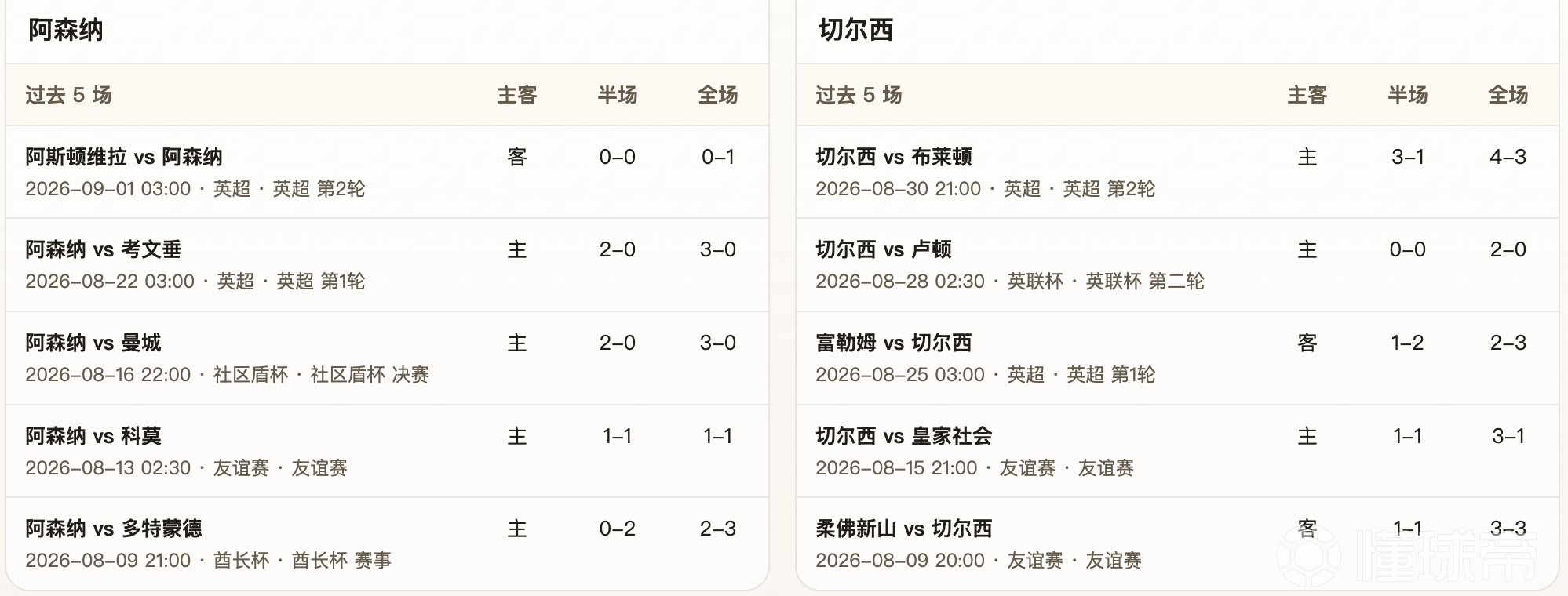 半全场分析：阿森纳 vs 切尔西，强强对决，谁能拔得头筹？