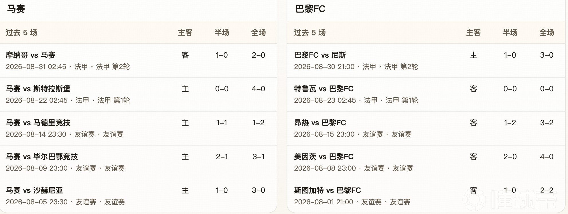 半全场分析：马赛 vs 巴黎FC，马赛有望主场取胜