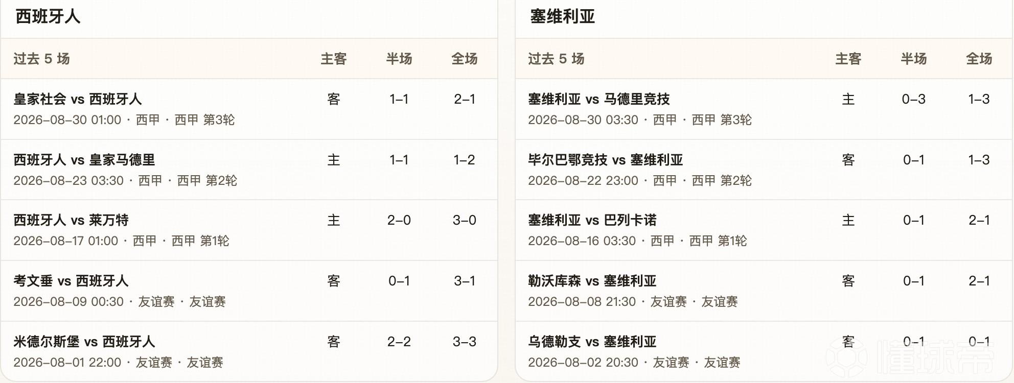 半全场分析：西班牙人 vs 塞维利亚，看好平局