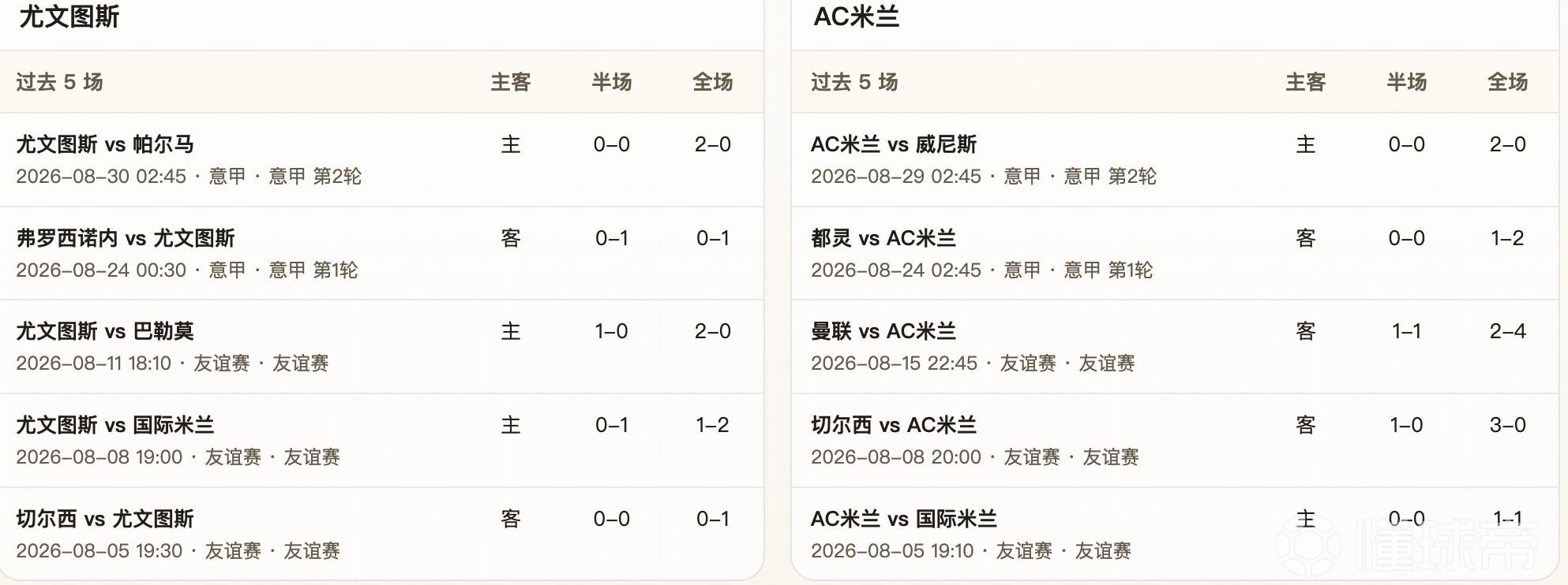 半全场分析：尤文图斯 vs AC米兰，看好尤文图斯主场不败