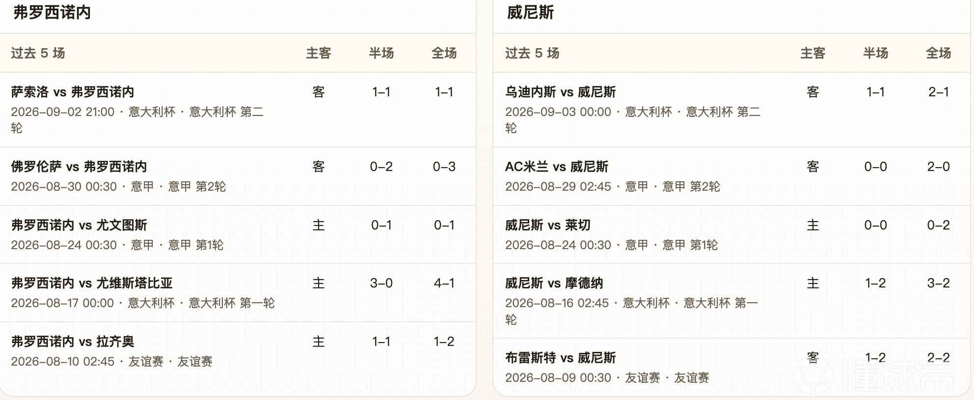 半全场分析：弗罗西诺内 vs 威尼斯，看好主队拿下比赛