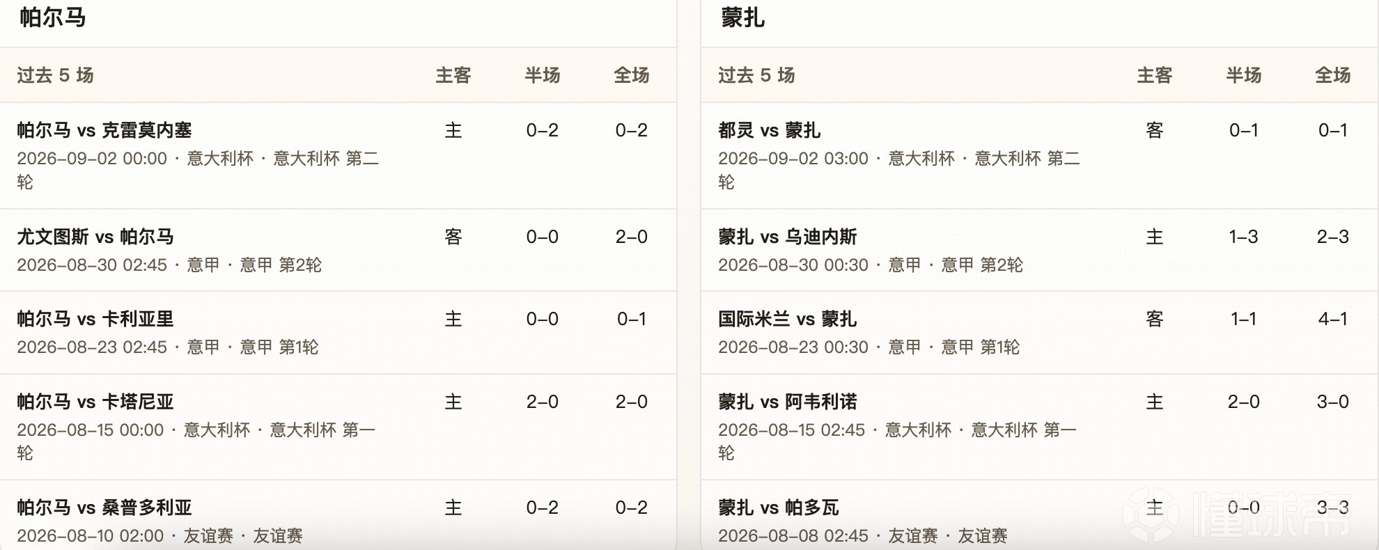 半全场分析：帕尔马 vs 蒙扎，本场比赛需要重点防范平局