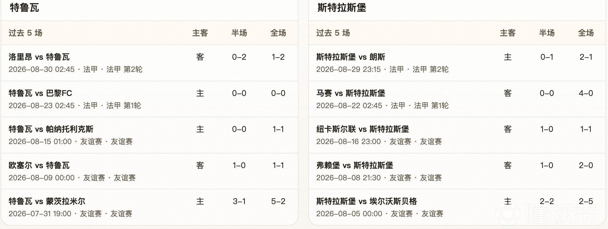 半全场分析：特鲁瓦 vs 斯特拉斯堡，看好主队守住底线