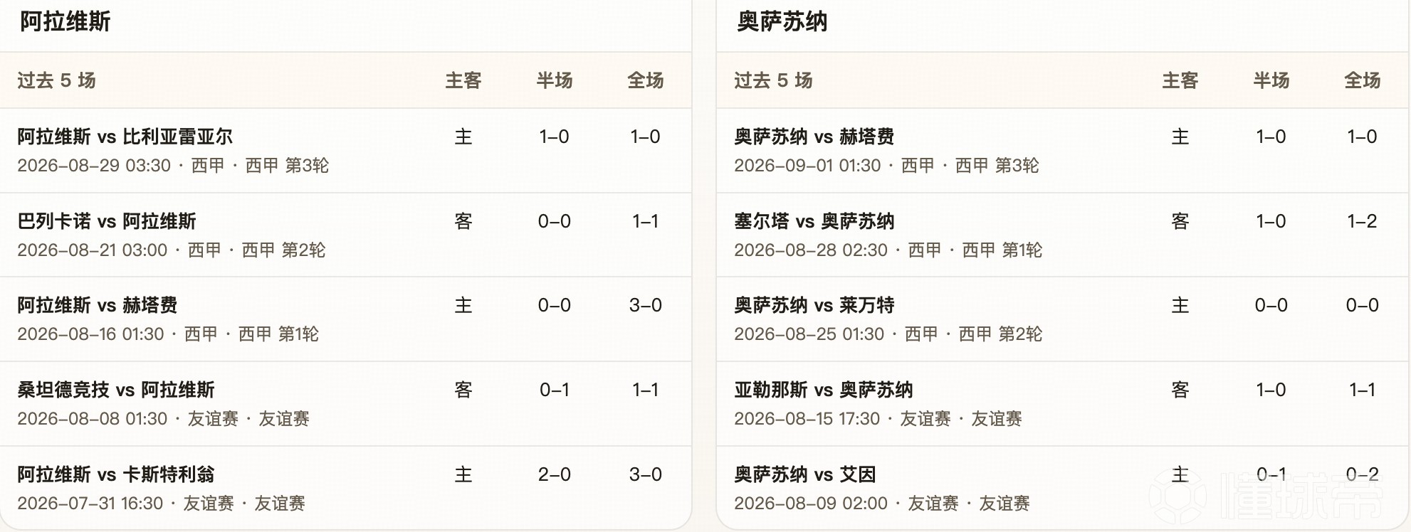 半全场分析：阿拉维斯 vs 奥萨苏纳，阿拉维斯小胜可期