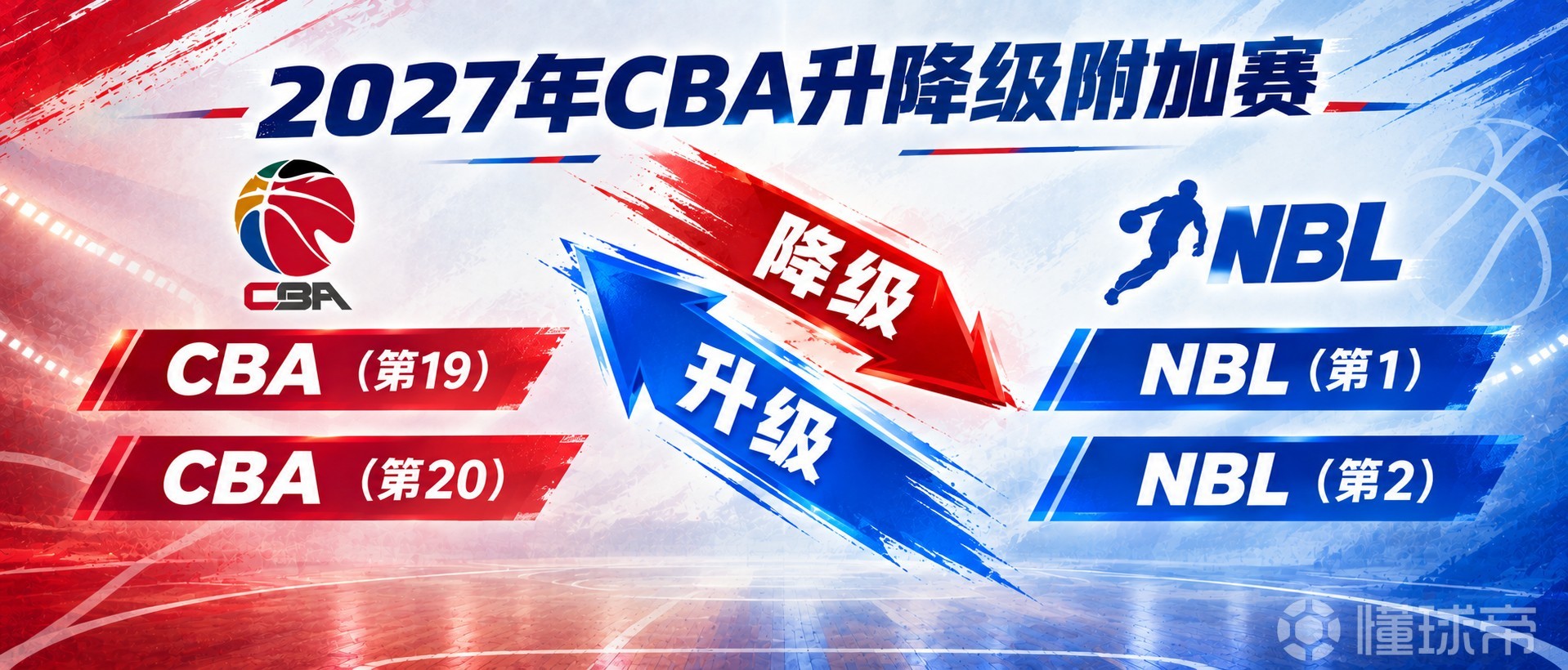 体坛： CBA升降级附加赛参赛队伍需通过评估，欠薪违约不得参赛